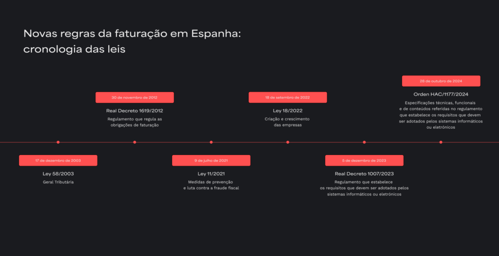 Transparência Financeira